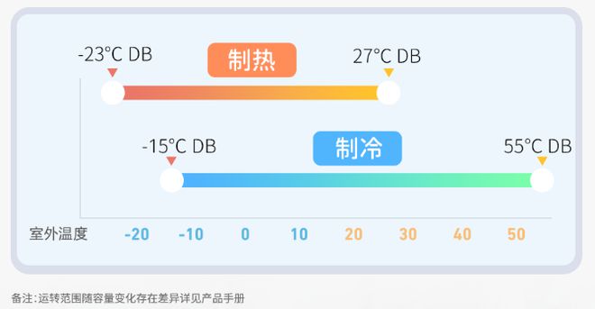 发酵三菱重工空你应对空调小状况j9九游会