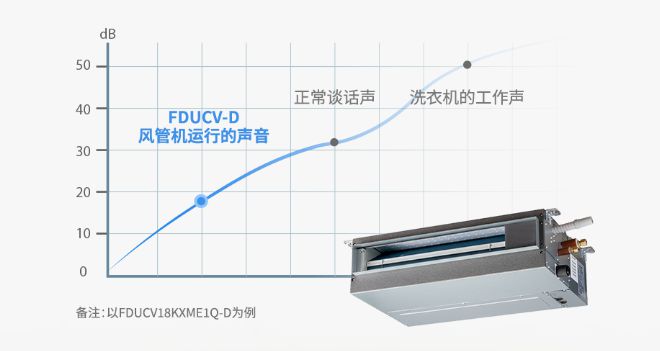 发酵三菱重工空你应对空调小状况j9九游会真人游戏第一高温持续(图3)